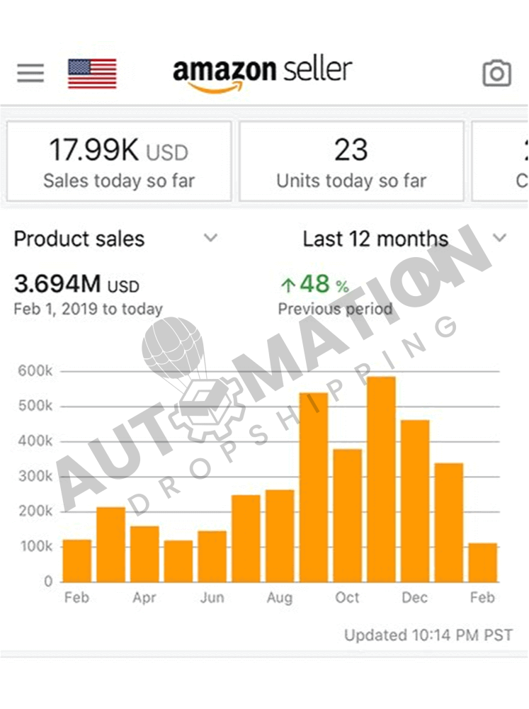 Automation Dropshipping