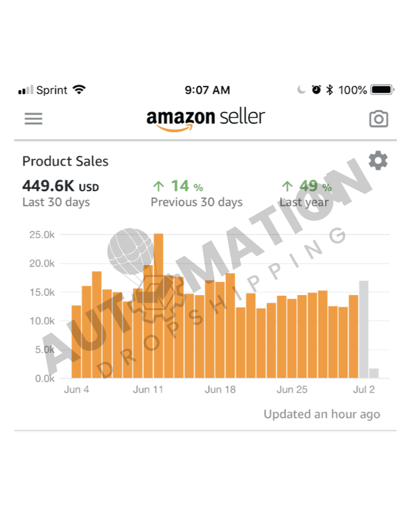 Automation Dropshipping