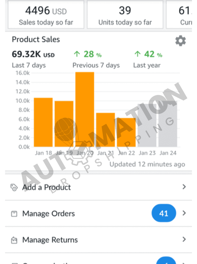 Automation Dropshipping